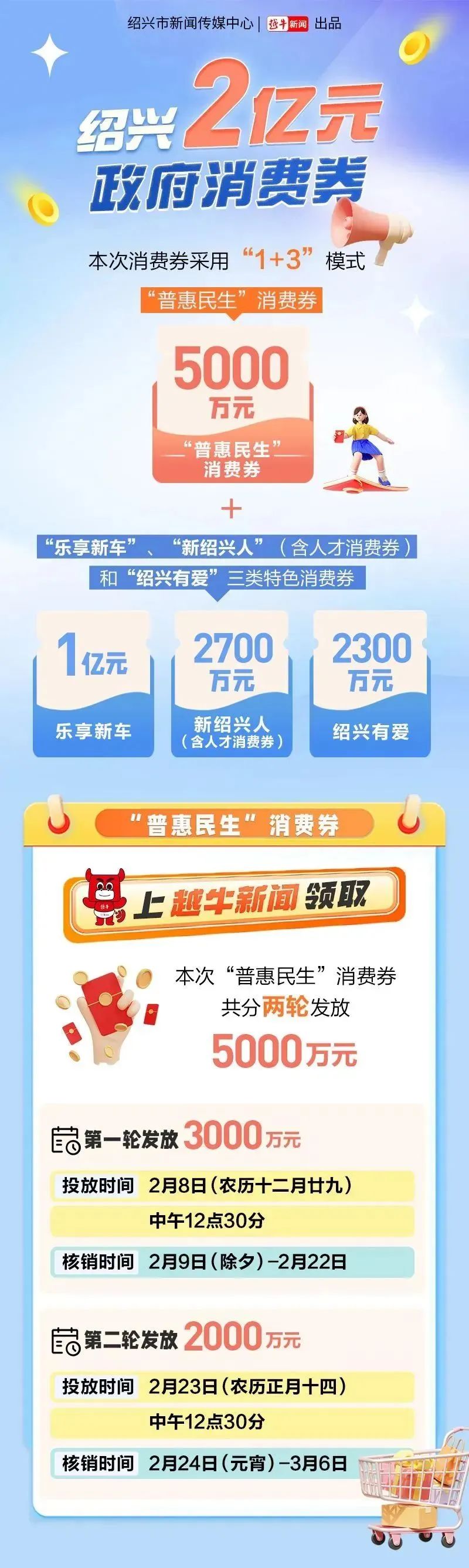 2亿元！绍兴新一轮政府消费券来了 嵊州生活网 8762